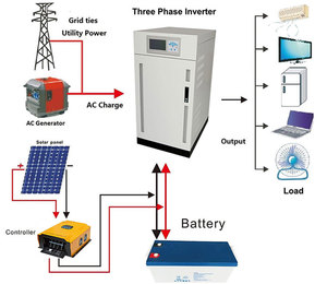 30kw <strong>Solar</strong> <strong>Panel</strong> System with Best 30kw <strong>Solar</strong> <strong>Panel</strong> Price and Pure Sine Wave <strong>Solar</strong> <strong>Inverters</strong> - Product Image 1