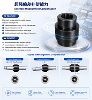 Accouplement flexible à couple élevé, structure Oldham en acier 45 personnalisable, pour presses d'impression et applications industrielles