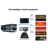 Aplicación programable Bus Ventana trasera Led Publicidad Pantalla Gps Bus Inteligente A todo Color Led Línea Marca Fabricantes Venta directa