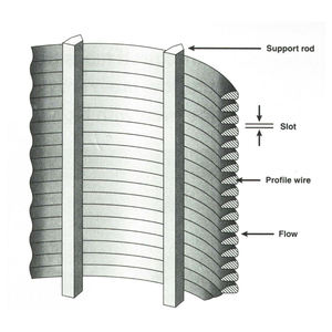 Wedge <span class=keywords><strong>fil</strong></span> bougie filtres johnson écran cartouche - Product Image 4
