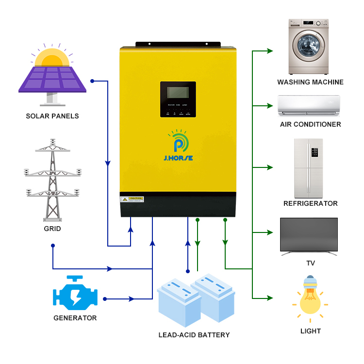 Полный комплект домашняя солнечная система 10 кВт 8 кВт 5 кВт Солнечная энергия автономная портативная солнечная система