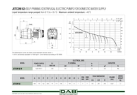 Pompe auto-amorçante DABpump JET Com 82 pour l'irrigation des jardins, l'alimentation et le drainage des réservoirs d'eau, l'alimentation et le surpression d'eau domestique