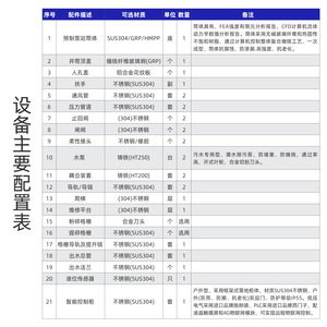 Honghu Lake Integrated Pump Station Remote Intelligent Control Sewage Lifting Water Treatment Machinery - Product Image 4