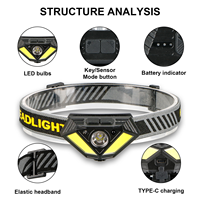 Motion Sensor LED Headlamp 6 Modes Dual COB Side Light Red SOS USB Rechargeable Indicator Camping Running