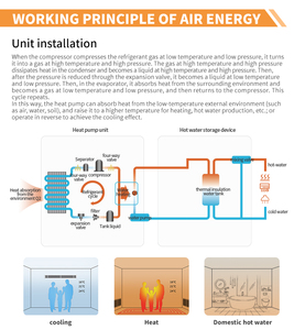 <span class=keywords><strong>Aire</strong></span> <span class=keywords><strong>Acondicionado</strong></span> Solar, Bomba de Calor Híbrida con Inversor, Bomba de Calor Híbrida Solar de Fuente de <span class=keywords><strong>Aire</strong></span> - Product Image 3