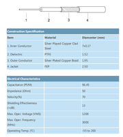 Câble coaxial RG316 à faible perte de 30 cm, connecteur SMA mâle vers RP SMA mâle, 50 ohms, pour antenne RF