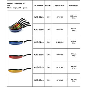 กระทะอลูมิเนียมแบบไม่ติดแบบกําหนดเองไม่มีน้ํามันรอบกระทะหนา nonstick ชุดสําหรับ<span class=keywords><strong>เค้ก</strong></span>ไข่ทอด<span class=keywords><strong>หม้อ</strong></span>หุงแก๊สกระทะแบน - Product Image 4