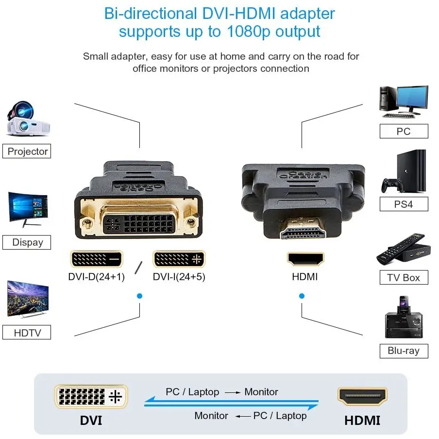 Connecteur adaptateur 3d HDMI mâle vers DVI femelle, haute vitesse, vente en gros, pièces