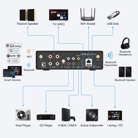 Üretici toptan elektrik H50 kablosuz Stereo amplifikatör 2x50w destek Spotify & Airplay2 yüksek kaliteli ev amplifikatör