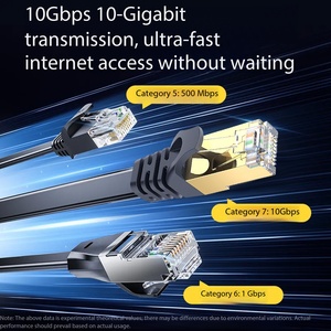 สายแลน CAT7 SFTP ความเร็วสูง 23AWG ทองแดงแท้ 650MHz ป้องกันสัญญาณรบกวน LSZH ม้วน 1000 ฟุต สายเน็ตเวิร์ค 8P8C - Product Image 1