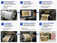 Étiquettes autocollantes en vinyle holographique personnalisées en usine, résistantes à l'huile et à l'eau, pour l'emballage des bouteilles alimentaires