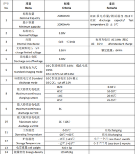 Batería Recargable Lifepo4 CNNTNY 40138 40140 <span class=keywords><strong>C40</strong></span> 3.2v 20ah para Sistema de Energía Solar - Product Image 5