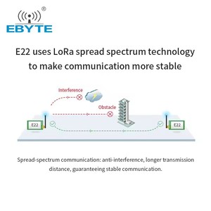 Ebyte ODM E22-900T30D CE RoHs FCC Semtech SX1262 UART 10Km 30dBm 868Mhz 915Mhz DIP SX1262 LoRa Module - Product Image 4
