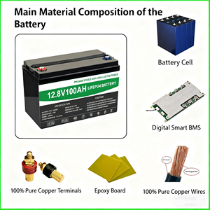 แบตเตอรี่ลิเธียมไอรอนฟอสเฟตแบบโซลิดสเตท 12V 100Ah สำหรับรถยนต์ โคมไฟถนน ระบบกักเก็บพลังงานแสงอาทิตย์ พร้อมอายุการใช้งาน 6000 รอบ - Product Image 5