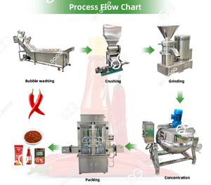 Dây chuyền sản xuất bột ớt đỏ hoàn thành dây chuyền sản xuất bột ớt kg/giờ gelgoog 300 - Product Image 3
