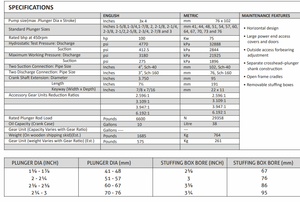 Bomba de Pistones Triplex de Alta Eficiencia con Presión de Trabajo de Hasta 3,180 psig para Usos Industriales - Product Image 2