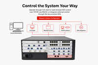 Procesador de Video Modular 2K 4K para Empalme de Pantallas, Controlador de Video Wall SDI HDMI con Salida de Audio y Función Multi-View