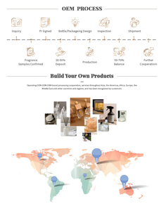 Huile de <span class=keywords><strong>parfum</strong></span> de bois de <span class=keywords><strong>oud</strong></span> personnalisée en gros Oem Odm huile de <span class=keywords><strong>parfum</strong></span> de niche parfums pour hommes en gros - Product Image 4