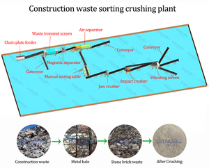Machines de tri, de récupération et de traitement des déchets solides municipaux et industriels de Chine - Product Image 6