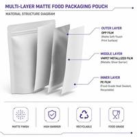 Op maat gemaakte logo-mat afgewerkte staande ritssluitingszak met transparant venster, Mylar Doypack verpakking voor snacks en gedroogd fruit