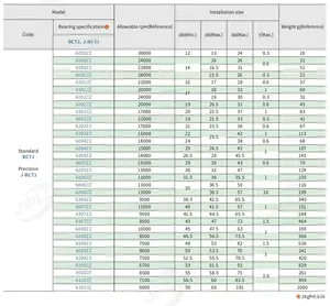 محمل كروي ذو مجرى عميق مزدوج الصف 6000ZZ 6200ZZ 6001ZZ 6201ZZ 6002ZZ 6202ZZ 6302ZZ 6203ZZ مصنوع من الفولاذ المعدني المحمي - Product Image 6