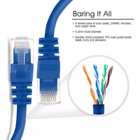 Colokan RJ45 berlapis emas 3M kabel Patch Ethernet biru PVC/LSZH jaket UTP Cat6 kabel bebas oksigen tembaga RoHS/jangkauan/bersertifikat CE