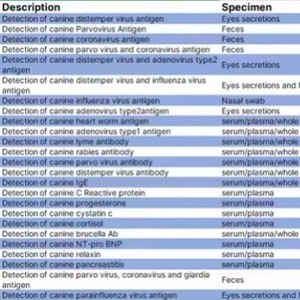 Bandelette de test pour chiens RapAnaplasma Lyme Ehrlichia, certifiée CE, facile à utiliser, kit de diagnostic vétérinaire pour usage canin - Product Image 2