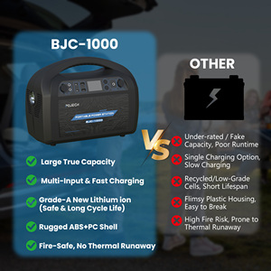 เครื่องกำเนิดไฟฟ้าพกพา BJC Top Bank Solar 200W-1600W แบตเตอรี่ลิเธียมไอออน พร้อมตัวควบคุม MPPT ปลั๊ก EU US ใช้ได้ทั้งในบ้านและนอกบ้าน - Product Image 4