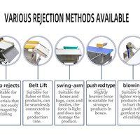 Nuevo Detector de Metales DGRIGHT RT-1209 Industrial para Alimentos, con Pantalla Táctil, Acero Inoxidable, IP55, Garantía de 2 Años, para 12V