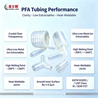 Tube PFA transparent de haute pureté, résistant aux produits chimiques, tube personnalisé ID/OD pour l'industrie des semi-conducteurs et les laboratoires