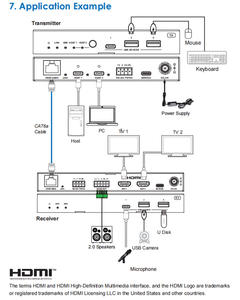 ตัวขยายสัญญาณ USB <span class=keywords><strong>3.2</strong></span> Gen 1 (100 ม.) พร้อมพอร์ต USB-C คู่เข้าและออก วิดีโอ - Product Image 6