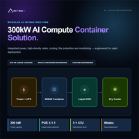 Conteneur de centre de données à déploiement rapide, hybride, refroidissement liquide et par air, 300 kW au total, 214 kW de charge informatique, IA, HPC, Cloud, serveur GPU, prêt pour conteneur 40HC
