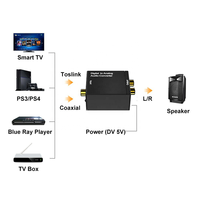 Adaptador Convertidor de Audio Digital a Analógico SY RCA Óptico Toslink Coaxial con Cable Óptico Decodificador 5.1 de Audio Mp3 para Coche