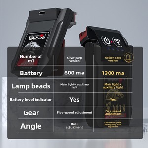 פנס ראש אינדוקטיבי WARSUN M18, אור חזק, סיבולת ארוכה, פנס דיג לראש, לד בהיר במיוחד, פנס עם תושבת לכובע - Product Image 5