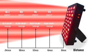Red And Near <strong>Infrared</strong> LED Devices 5 Wavelengths Red Light Therapy Panel At Home - Product Image 2