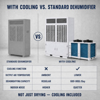 Déshumidificateur industriel 960L/D de type refroidissement avec minuterie pour piscine et sous-sol, option de contrôleur micro-ordinateur PCB/PLC