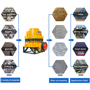 Sone Cát Máy Nghiền Máy Nghiền Hình Nón Được Sử Dụng Trong Khai Thác Mỏ Đá Máy Nghiền Máy Nghiền Hình Nón Cho Xi Măng Máy - Product Image 2