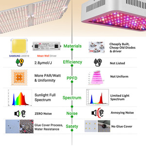 Lm301b 660nm s6 Boards für Bestseller 100W 220W 240W 430W 450W Watt sf <span class=keywords><strong>600</strong></span> 1000 6000 4000 2000 <span class=keywords><strong>LED</strong></span> Grow Lights - Product Image 5