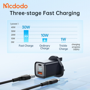 Nieuw! Innovatie Led Digital <span class=keywords><strong>Display</strong></span> Power Charger <span class=keywords><strong>Mini</strong></span> Snelle <span class=keywords><strong>Usb</strong></span> <span class=keywords><strong>C</strong></span> Type <span class=keywords><strong>USB</strong></span>-A Led Charger Telefoon Opladen Voor Laptop Ios Android - Product Image 5