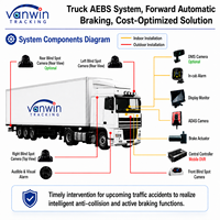 Sistema AEBS para Camiones, Frenado Automático Delantero, Seguridad de la Flota, Previene Accidentes, Reduce el Riesgo Humano, Solución de Optimización de Costos