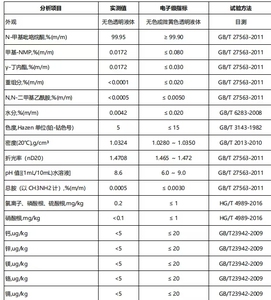 Solvente per Rimozione Resina Organica NMP Grado Elettronico 99% per Pannelli OLED Semiconduttori, Marca Sundge, 25kg/fusto - Product Image 6