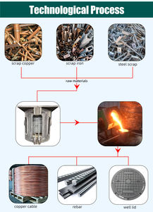 Equipo de Fusión para Investigación de Materiales Superconductores PT con Entorno Ultrapuro y Control Preciso del Gradiente de Temperatura - Product Image 2