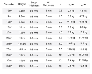 Gran oferta, estilo tradicional, cuerpo alto de <span class=keywords><strong>12</strong></span>-28cm, utensilios de cocina comerciales, utensilios de cocina, cazuela de acero inoxidable, <span class=keywords><strong>olla</strong></span> para sopa - Product Image 2