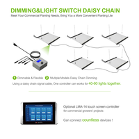 Lámpara de Cultivo LED de Alta Eficiencia de 1000w con Aprobación DLC de 2.9 Umol/J, Superior a Gavita 1700 Pro E y Fluence, Reemplazo de HPS de 2000w
