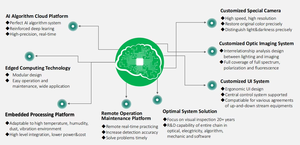 Nouveaux dispositifs d'inspection vidéo automatique, haute précision, acier inoxydable 304, vision, date, inspection complète des bouteilles, caméra couleur, gel de verre - Product Image 3