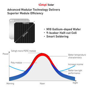 Paneles Solares Monocristalinos de 550w 560w para Hogar, Panel Solar de 4000 Vatios 2000w, Paneles Solares de <span class=keywords><strong>550</strong></span> Vatios para Casa - Product Image 2