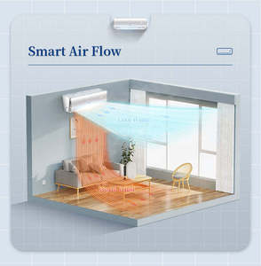 เครื่องปรับอากาศติดผนังแบบแยกส่วน 220v-240v รุ่นใหม่ 12000BTU ประหยัดพลังงาน พร้อมฟังก์ชั่นกรองอากาศ - Product Image 6