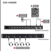 GAX-HA6000 Amplificateur de casque 6 canaux à montage en rack, moniteur d'écoute professionnel pour studio et scène, répartiteur de casque, accessoire de mixage audio