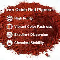 Poudre de Pigment Rouge Oxyde de Fer 325 Mesh à Prix d'Usine pour la Construction, le Pavage et les Briques – Colorant Inorganique Haute Pureté