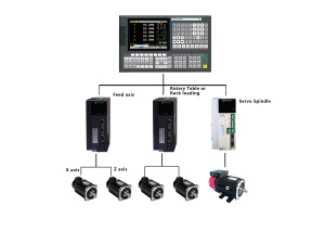 Sistema de Control de Fresado de 5 Ejes con Control por Computadora PLC Bergerda I5M5 con Pantalla LCD de 8 Pulgadas - Product Image 2